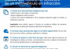 Algunos Consejos para conducir en la ciudad