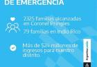 El  IFE aporta más de 24 millones de pesos a Pringles