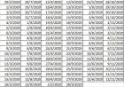 Licencias de Conducir
