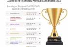 Liga Chess COVID 2020 Coronel Pringles, llegó a la Primera Dvisión