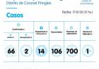 Se sumaron dos casos positivos nuevos