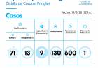 Hubo recuperados, nuevos positivos y más hisopados por el COVID-19 en Pringles e Indio Rico