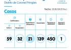 Reporte Epidemiológico y Flexibilización de la Fase 3