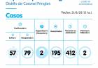 2 casos positivos, 6 negativos y 6 recuperados