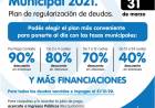 Moratoria Municipal 2021