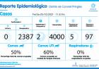 COVID: En el ámbito escolar no hay casos sospechosos ni aislados