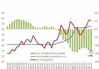 Inflación y tasas de interés