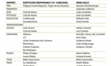 Ya son varias las prácticas deportivas que están habilitadas en nuestro Distrito