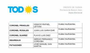 Por avales insuficientes la junta electoral del Frente de Todos bajó la lista local de Iñaki Letona