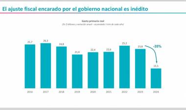 El ajuste fiscal encarado por el gobierno nacional es inédito