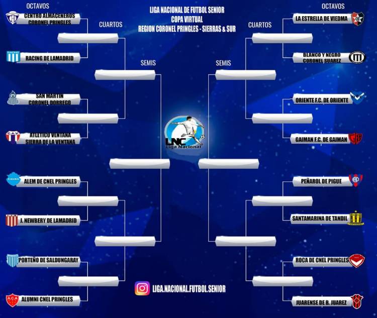 Liga Nacional presenta la Copa Virtual con equipos locales