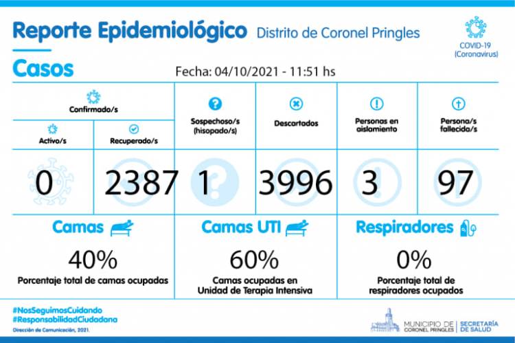 Reporte Epidemiológico
